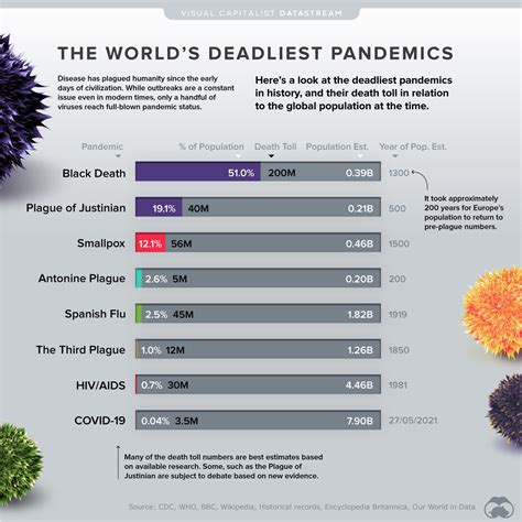 Figgerits: Deadly epidemic.